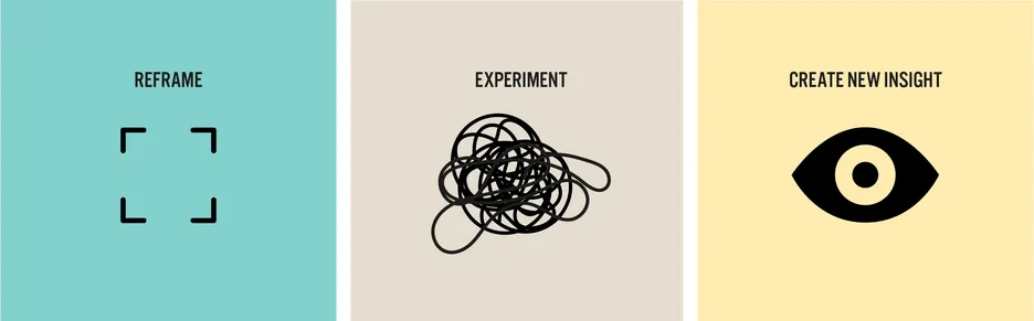 Mindset 3 Mindsets: Reframe, Experiment, Research